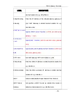 Preview for 83 page of WELLTECH FXS H.323 GATEWAY 1AFXS Manual