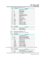 Preview for 48 page of WELLTECH LAN Phone 399 User Manual