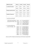 Preview for 32 page of WELLTECH SIP-Phone 302 User Manual