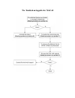 WELLTECH WEBCALL Troubleshooting Manual предпросмотр