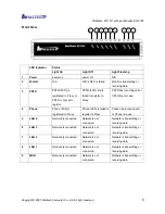 Предварительный просмотр 8 страницы WELLTECH WellGate 3511N Technical Manual