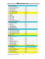 Preview for 12 page of WELLTECH WellGate 5250 User Manual