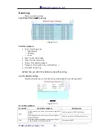 Preview for 93 page of WELLTECH WellGate 5250 User Manual