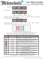 Предварительный просмотр 4 страницы Weloveleds C350 User Manual