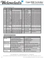 Предварительный просмотр 5 страницы Weloveleds C350 User Manual