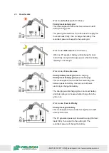 Preview for 9 page of WELSON ES2000 Operation Manual