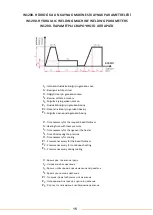 Предварительный просмотр 17 страницы WELTECH ELBOR CNC W1600 User Manual