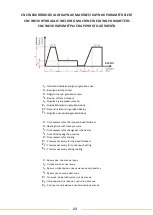 Preview for 25 page of WELTECH ELBOR CNC W630 User Manual