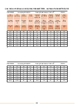 Preview for 26 page of WELTECH ELBOR CNC W630 User Manual