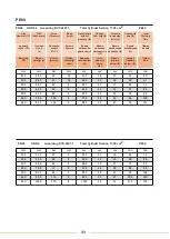 Preview for 35 page of WELTECH ELBOR CNC W630 User Manual