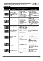 Preview for 19 page of Weltem Americool HPC-3000 Owner'S Manual