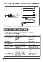 Preview for 12 page of Weltem HOTSEN WHO-095 Owner'S Manual