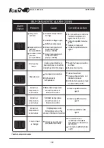 Preview for 10 page of Weltem Icen WPC-23000 Owner'S Manual