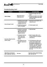 Preview for 12 page of Weltem Icen WPC-23000 Owner'S Manual