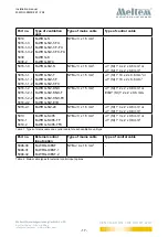 Preview for 17 page of Weltem M-WRG-M/MB-FK1 Installation Manual