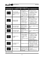 Preview for 9 page of Weltem WPC-4000 Owner'S Manual