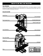 Предварительный просмотр 9 страницы Wen 33075 Instruction Manual