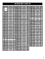 Предварительный просмотр 19 страницы Wen 6552 Instruction Manual