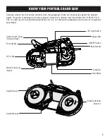 Предварительный просмотр 9 страницы Wen 94396 Operator'S Manual