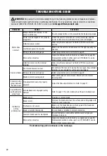 Предварительный просмотр 22 страницы Wen CT1065 Instruction Manual