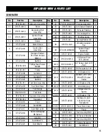 Предварительный просмотр 35 страницы Wen DF472X Instruction Manual