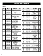 Предварительный просмотр 38 страницы Wen DF472X Instruction Manual