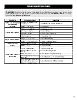 Preview for 19 page of Wen LM2173 Instruction Manual