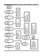 Preview for 36 page of Wenger Showmobile Mobile Stage and Canopy Owner'S Manual