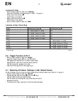 Preview for 12 page of Wenglor A1P05 Operating Instruction