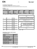 Preview for 16 page of Wenglor A1P05 Operating Instruction