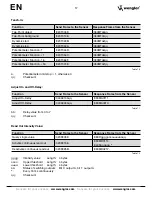 Preview for 17 page of Wenglor A1P05 Operating Instruction