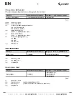 Preview for 19 page of Wenglor A1P05 Operating Instruction