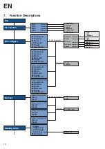 Preview for 10 page of Wenglor BLN0 1R10 Series Operating Instructions Manual