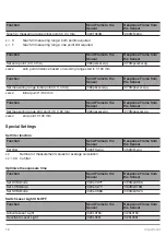 Предварительный просмотр 16 страницы Wenglor CP08MHT80 Operating Instructions Manual