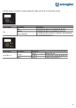 Предварительный просмотр 17 страницы Wenglor EtherCAT ZAC50CN0 Series Operating Instructions Manual