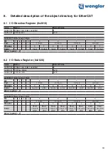 Предварительный просмотр 19 страницы Wenglor EtherCAT ZAC50CN0 Series Operating Instructions Manual