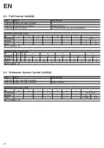 Предварительный просмотр 20 страницы Wenglor EtherCAT ZAC50CN0 Series Operating Instructions Manual