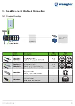 Preview for 15 page of Wenglor EtherCAT ZAI02CN0x Operating Instructions Manual