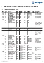 Preview for 23 page of Wenglor EtherCAT ZAI02CN0x Operating Instructions Manual