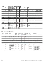 Preview for 24 page of Wenglor EtherCAT ZAI02CN0x Operating Instructions Manual