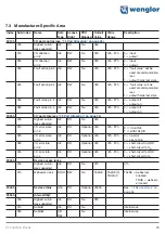 Preview for 25 page of Wenglor EtherCAT ZAI02CN0x Operating Instructions Manual