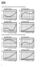 Preview for 6 page of Wenglor OCP P0150C Series Operating Instructions Manual