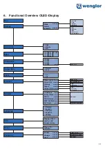 Preview for 11 page of Wenglor OCP P0150C Series Operating Instructions Manual