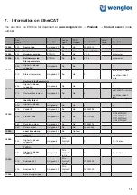 Preview for 19 page of Wenglor OCP P0150C Series Operating Instructions Manual