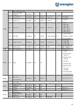 Preview for 21 page of Wenglor OCP P0150C Series Operating Instructions Manual