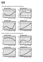 Preview for 6 page of Wenglor OCP P0150P Series Operating Instructions Manual