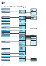 Preview for 10 page of Wenglor OCP P0150P Series Operating Instructions Manual