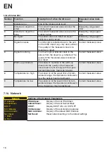 Preview for 16 page of Wenglor OCP P0150P Series Operating Instructions Manual