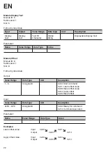 Preview for 22 page of Wenglor OCP P0150P Series Operating Instructions Manual