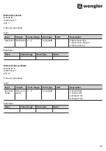 Preview for 23 page of Wenglor OCP P0150P Series Operating Instructions Manual